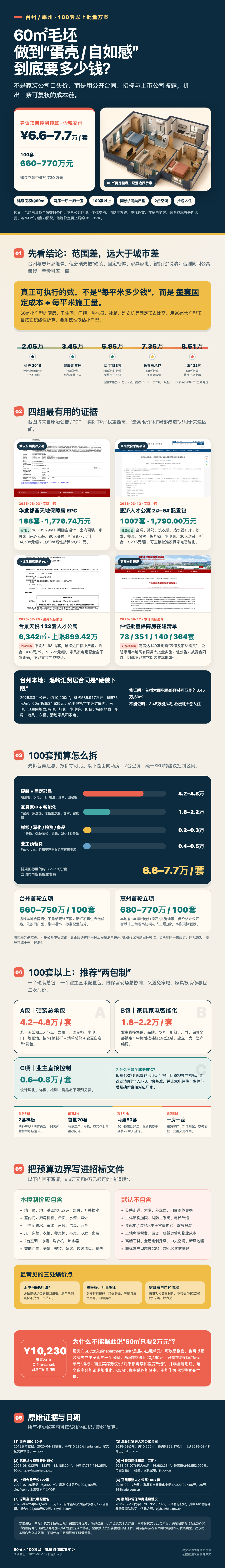 台州惠州 60 平米 100 套批量装修成本实证长图